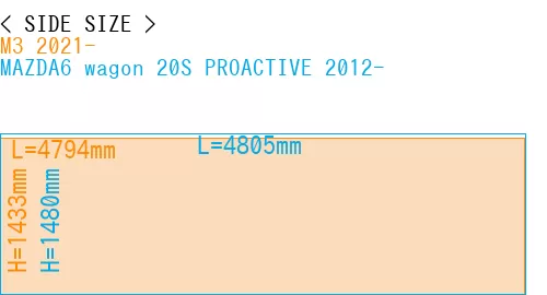 #M3 2021- + MAZDA6 wagon 20S PROACTIVE 2012-
